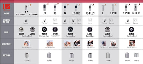 1ZPRESSO JE-PLUS Manual Coffee Grinder